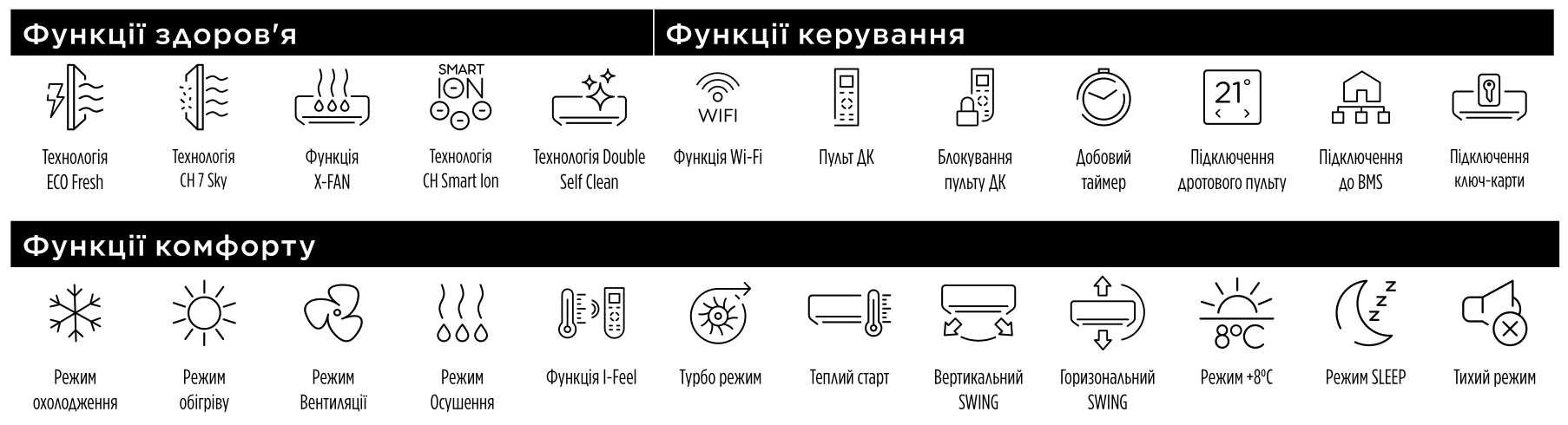 Функціонал